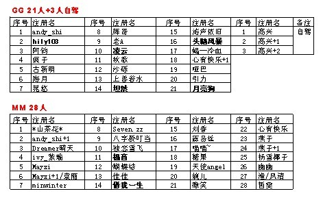 白云嶂活动人员名单