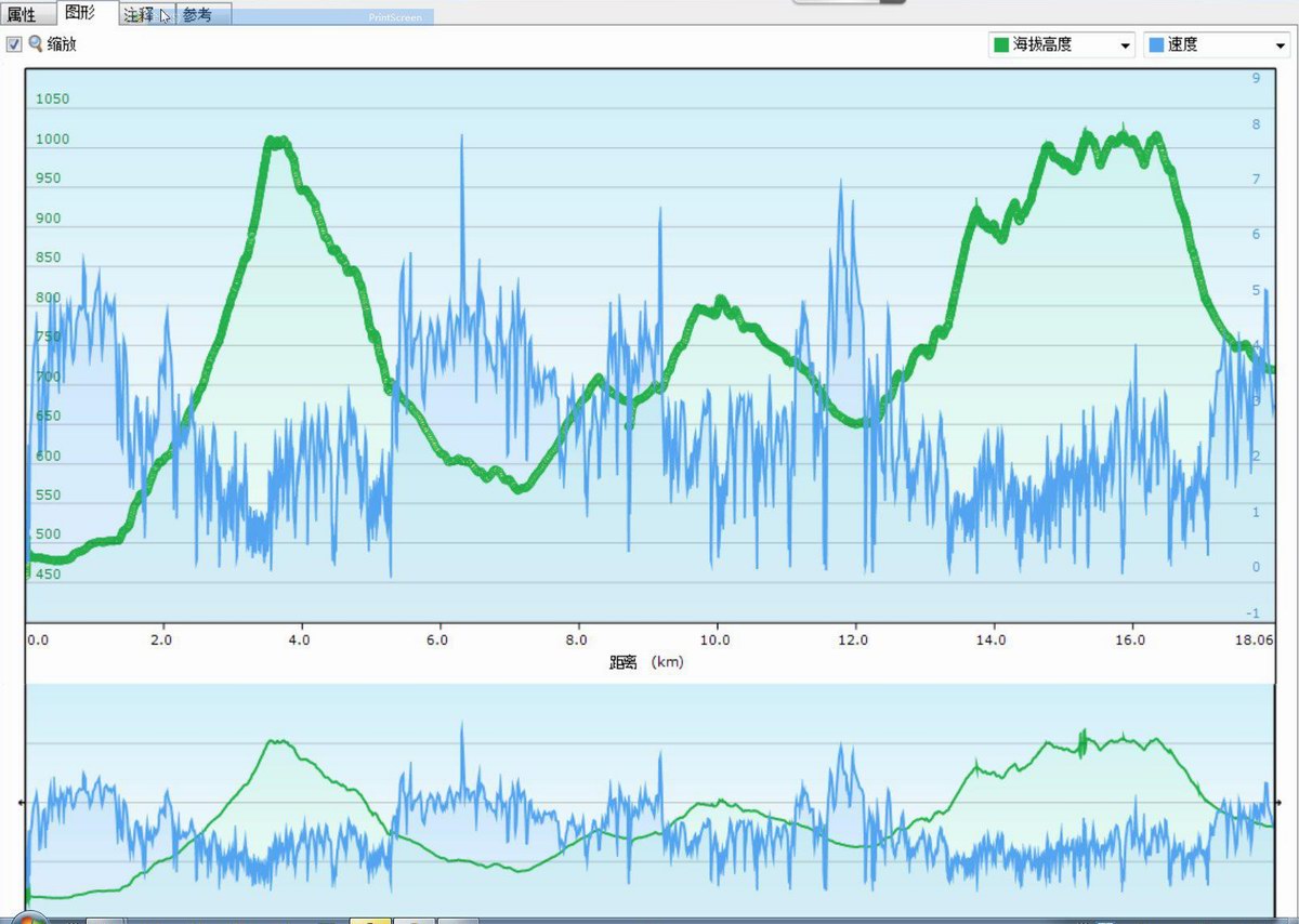 海拔速度图.jpg