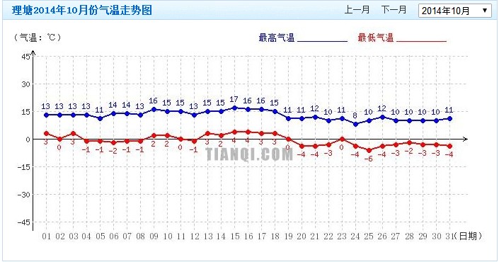 201410气温图.jpg